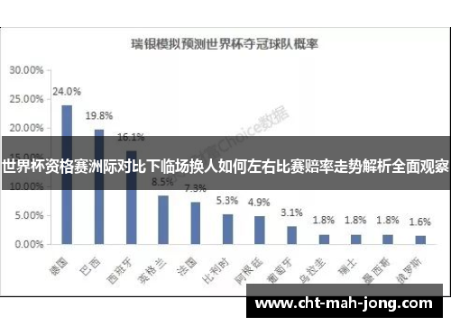 世界杯资格赛洲际对比下临场换人如何左右比赛赔率走势解析全面观察 世界杯资格赛洲际对比下临场换人如何左右比赛赔率走势解析全面观察