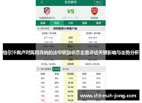 恰尔汗奥卢对阵阿森纳的法甲级别状态全面评估关键影响与走势分析 恰尔汗奥卢对阵阿森纳的法甲级别状态全面评估关键影响与走势分析
