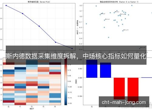 斯内德数据采集维度拆解，中场核心指标如何量化